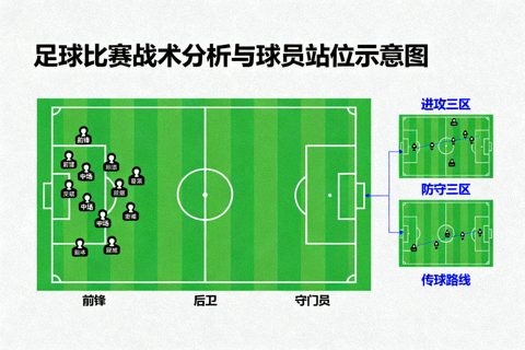 足球比赛战术分析与球员站位示意图场景