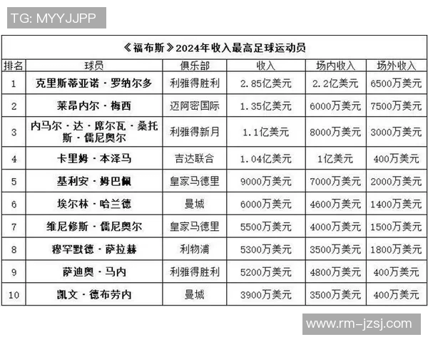 全球足球巨星技术实力评比榜单揭晓引发热议